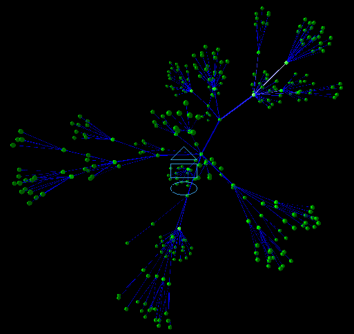 The figure shows a more structured three-dimensional network of nodes and links.