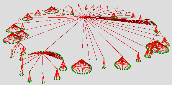 The figure shows links spreading out from a central point in a cone, with the end of each link also forming the basis of a cone.