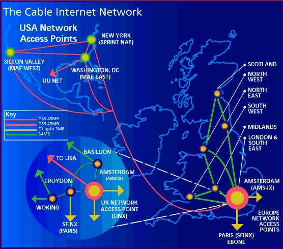 type of cable used for distributed backbone network